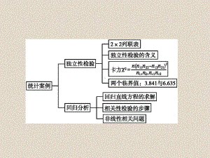 数学课件：本章整合3-.ppt