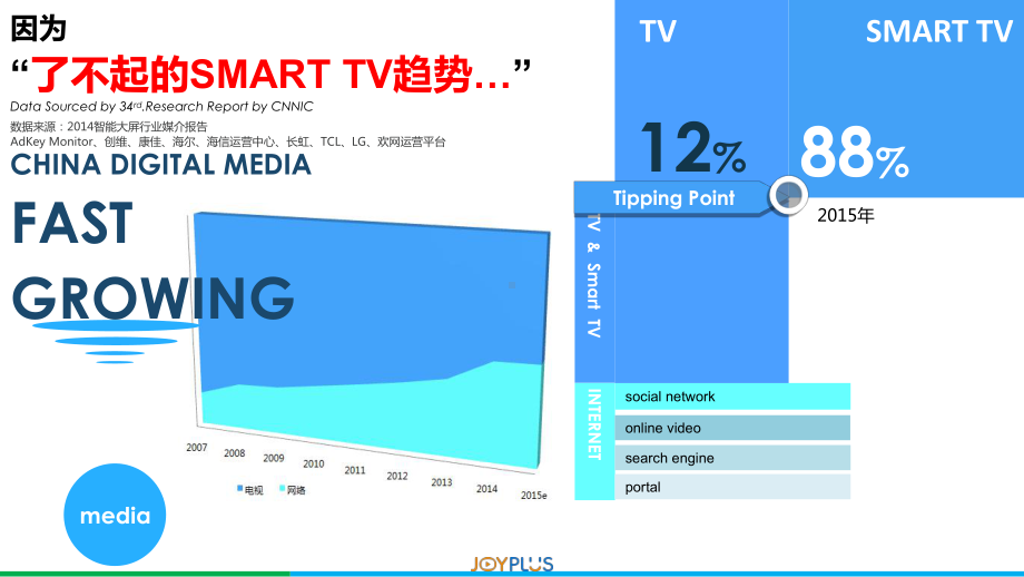 智能大屏营销解决方案课件.ppt_第3页