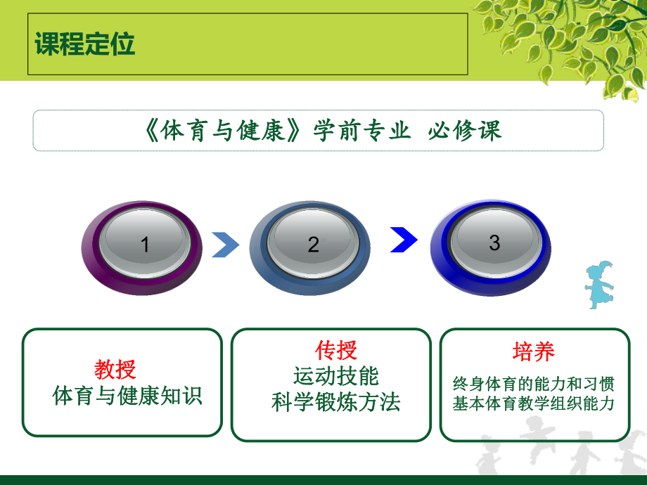 最新体育与健康说课课件.ppt_第3页