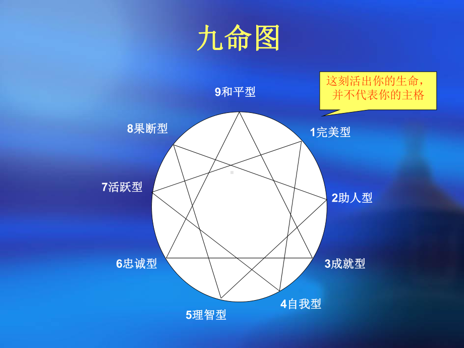 九型人格全课件.ppt_第3页