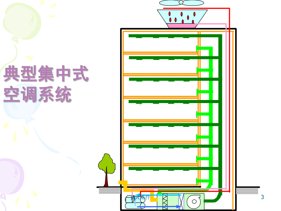 暖通空调系统自动化第9章中央空调系统的自动控制课件.ppt_第3页