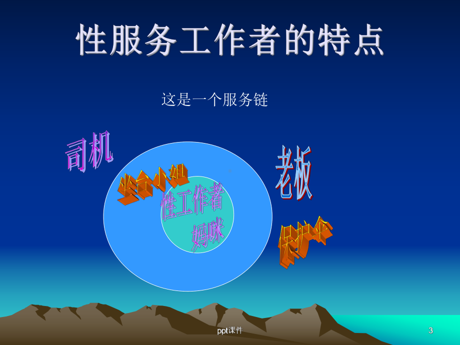 艾滋病高危行为干预技巧课件.ppt_第3页