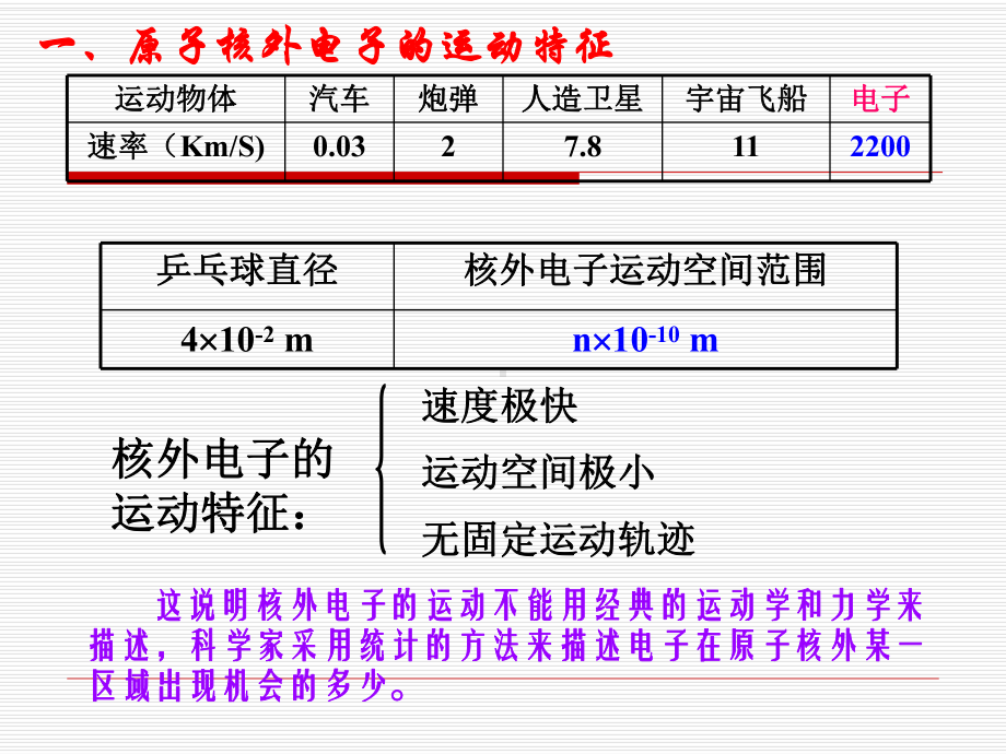 原子核外电子运动特征课件.ppt_第2页