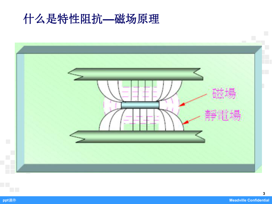 阻抗培训教材课件.ppt_第3页