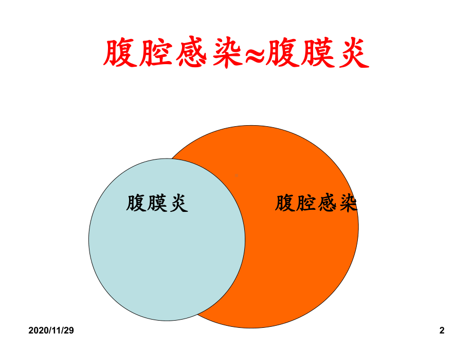 腹腔感染的诊断和治疗课件.ppt_第2页