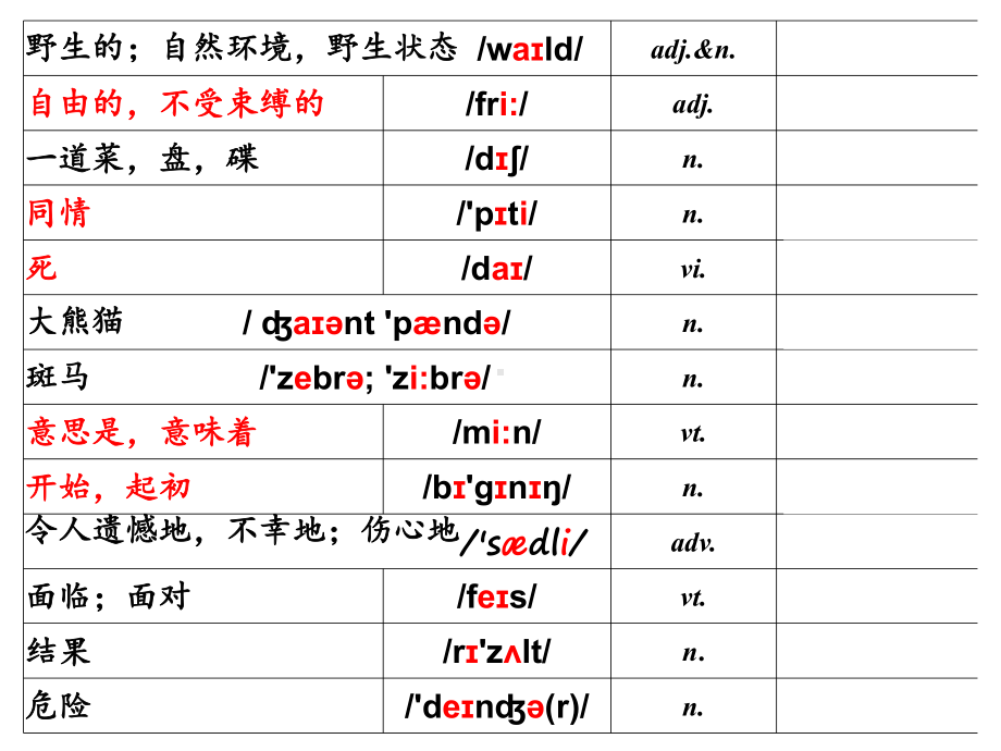 牛津译林版八年级英语上期Unit5-Wild-animals-单元复习课件.ppt（纯ppt,不包含音视频素材）_第3页