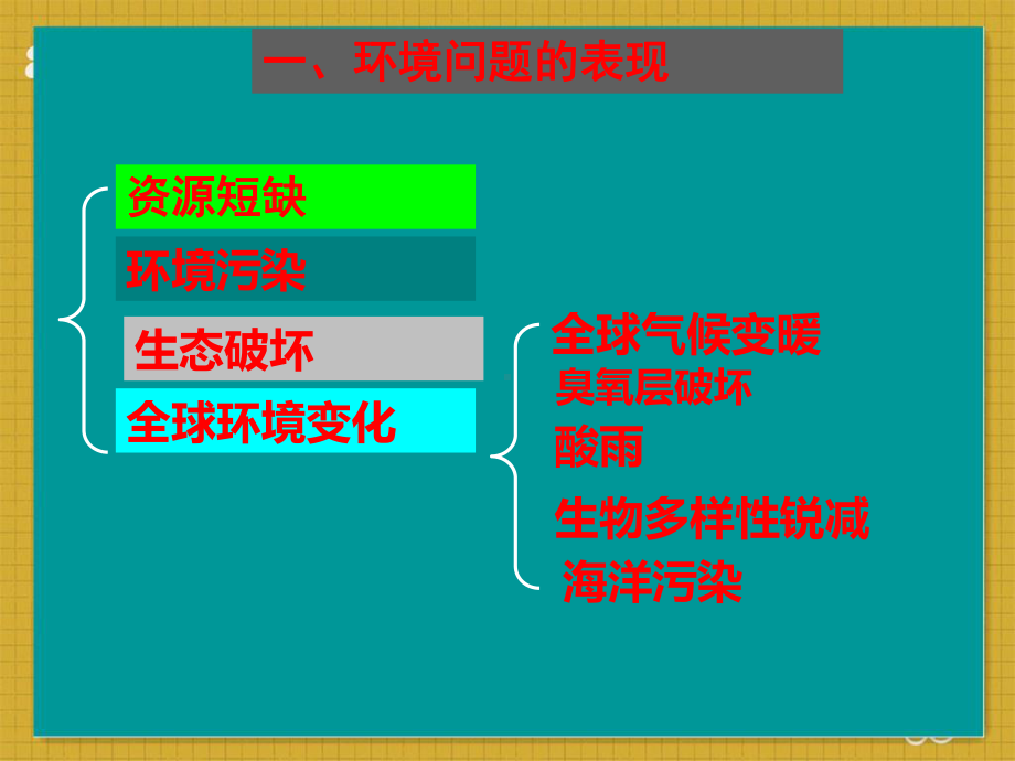 环境问题的产生及其特点课件.pptx_第1页