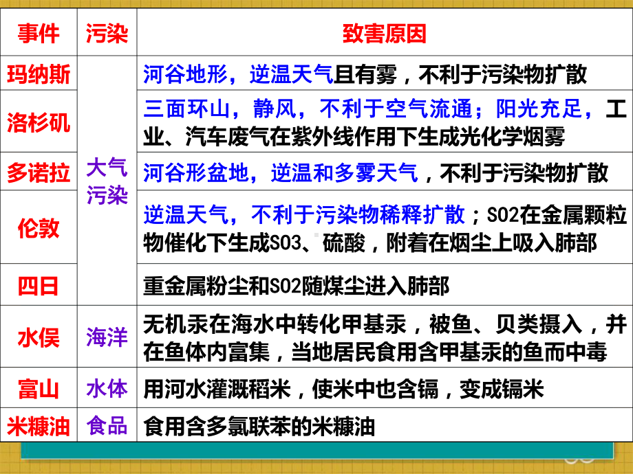 环境问题的产生及其特点课件.pptx_第3页