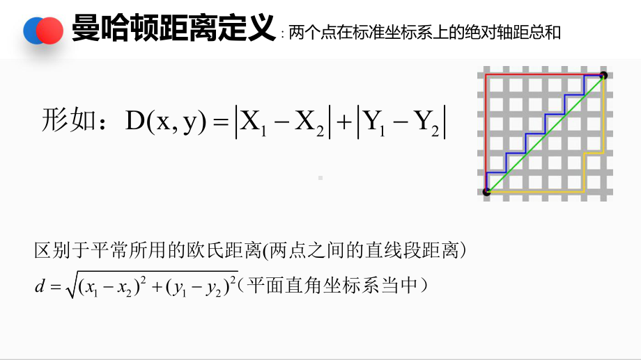 高中数学微专题曼哈顿距离公开课课件.pptx_第2页