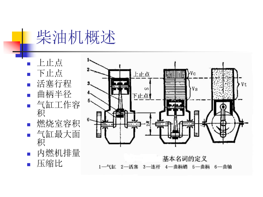 柴油机结构及工作原理课件.ppt_第3页