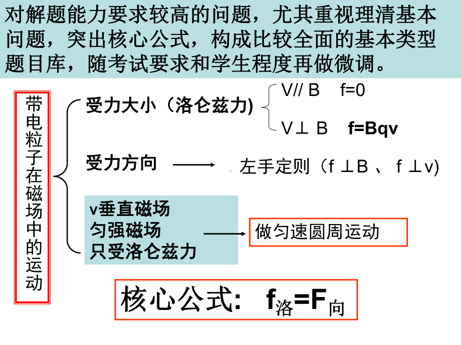 带电粒子在磁场中的运动综合复习课件.ppt_第2页