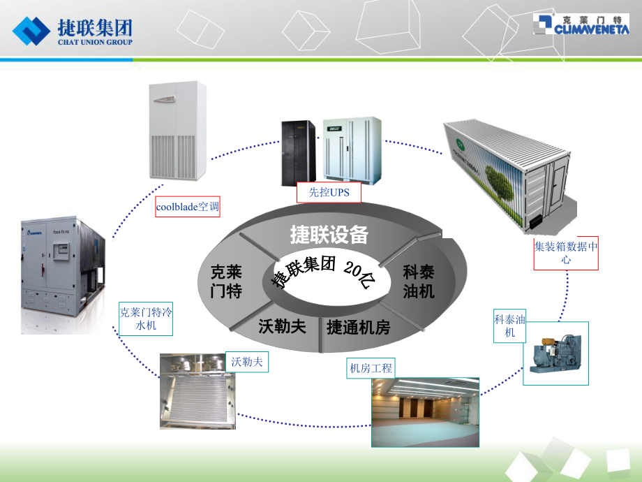 克莱门特捷联课件.ppt_第2页