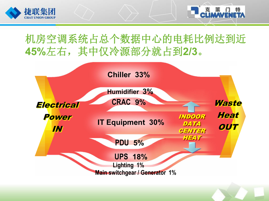 克莱门特捷联课件.ppt_第3页