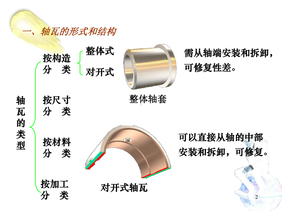 轴瓦知识培训演示教学课件.ppt_第2页