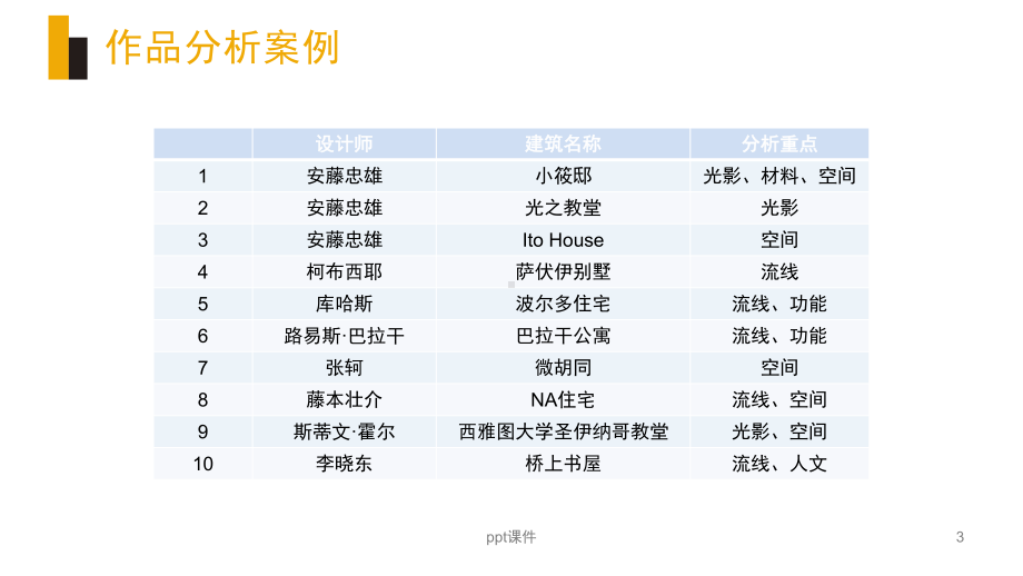 建筑学作业大一建筑单体分析案例课件.pptx_第3页