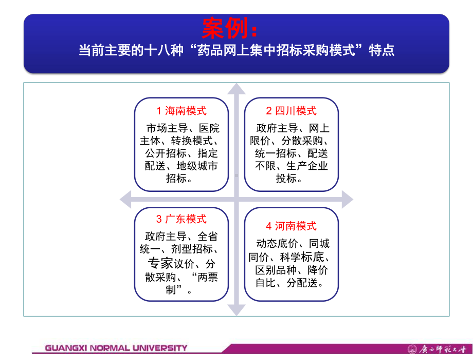 第4章医药组织市场购买行为课件.ppt_第2页