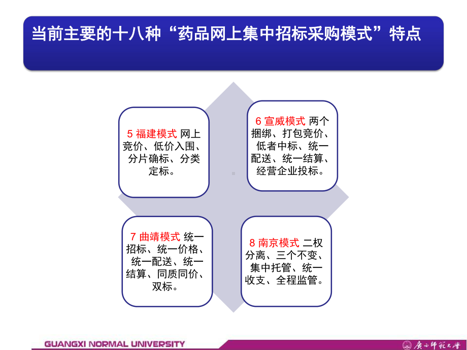 第4章医药组织市场购买行为课件.ppt_第3页