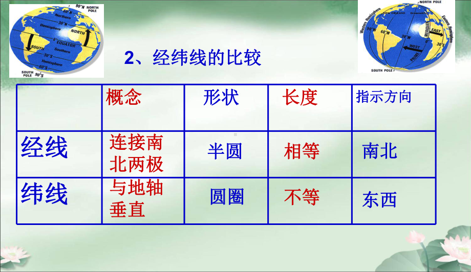 人教版七年级地理上册复习课件—初一地理上册教学课件(可用于网课).ppt_第2页