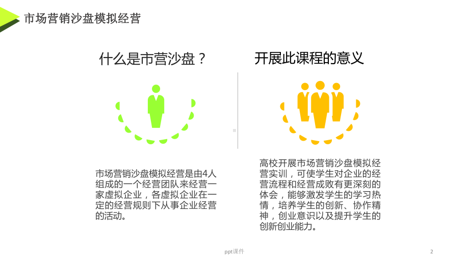 市场营销沙盘策略课件.ppt_第2页