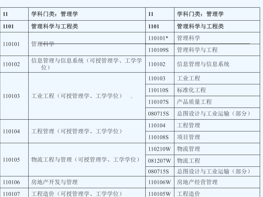 新生专业教育课件.ppt_第2页