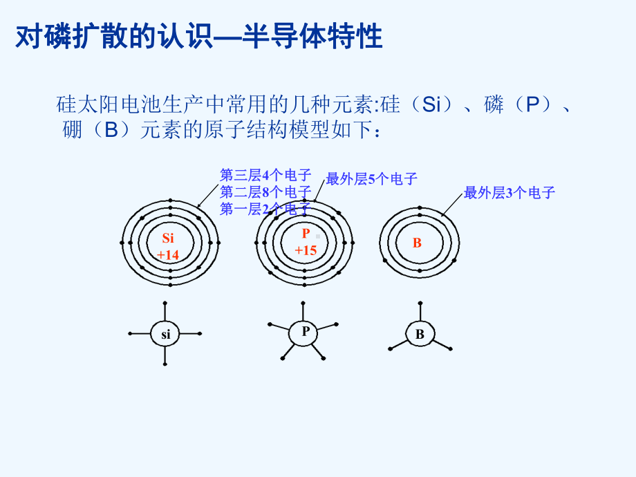 扩散工艺介绍课件.ppt_第2页