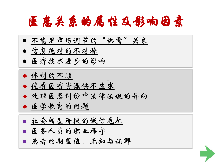 上半年医学部工作汇报课件.ppt_第3页