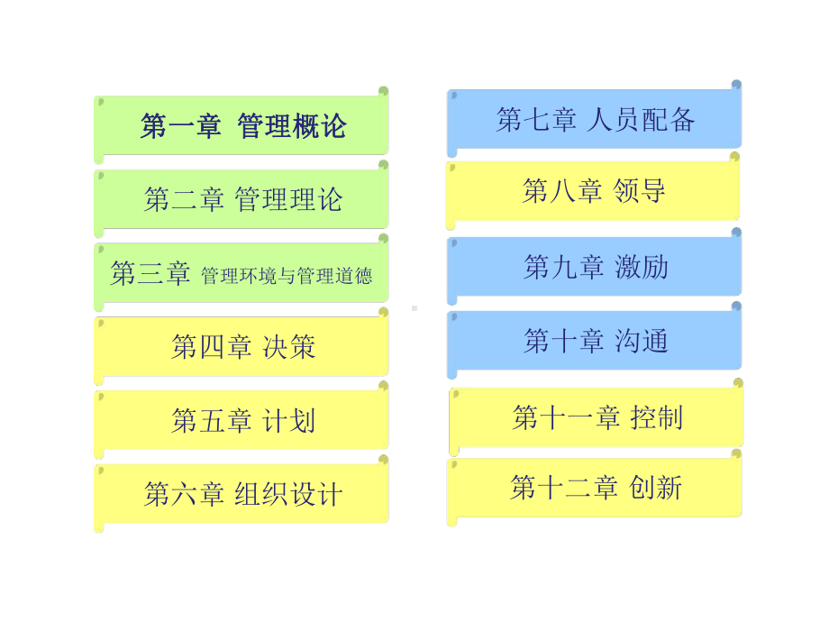 暨南大学-管理学-管理概论教育课件.ppt_第3页