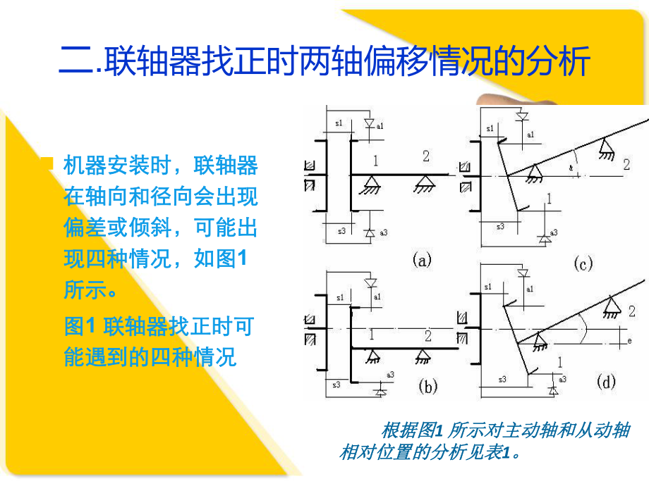 联轴器找正课件.ppt_第3页