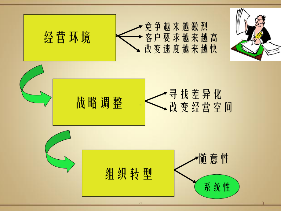 杨三角理论课件.ppt_第3页