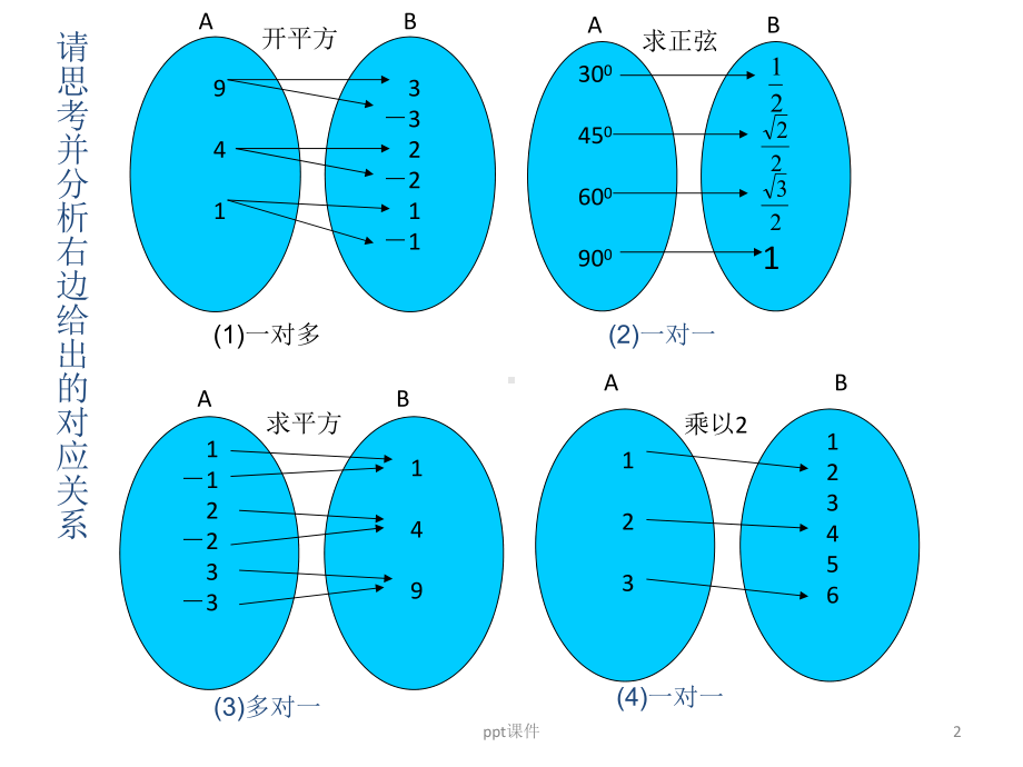 映射与函数课件.ppt_第2页