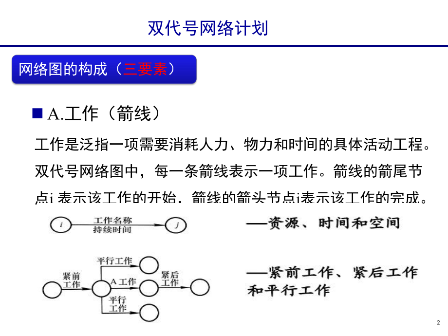 双代号网络计划(经典)课件.ppt_第2页