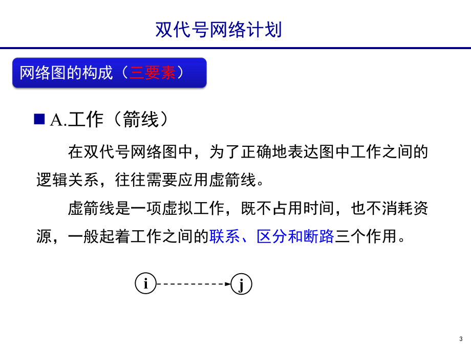 双代号网络计划(经典)课件.ppt_第3页