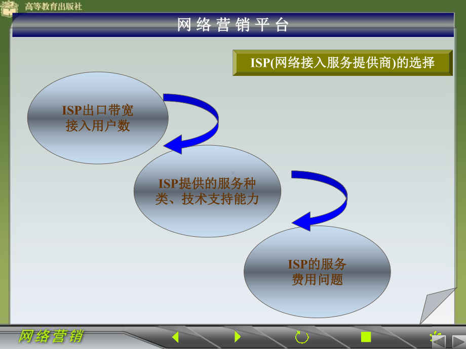 网络营销环境与技术应用课件.ppt_第3页