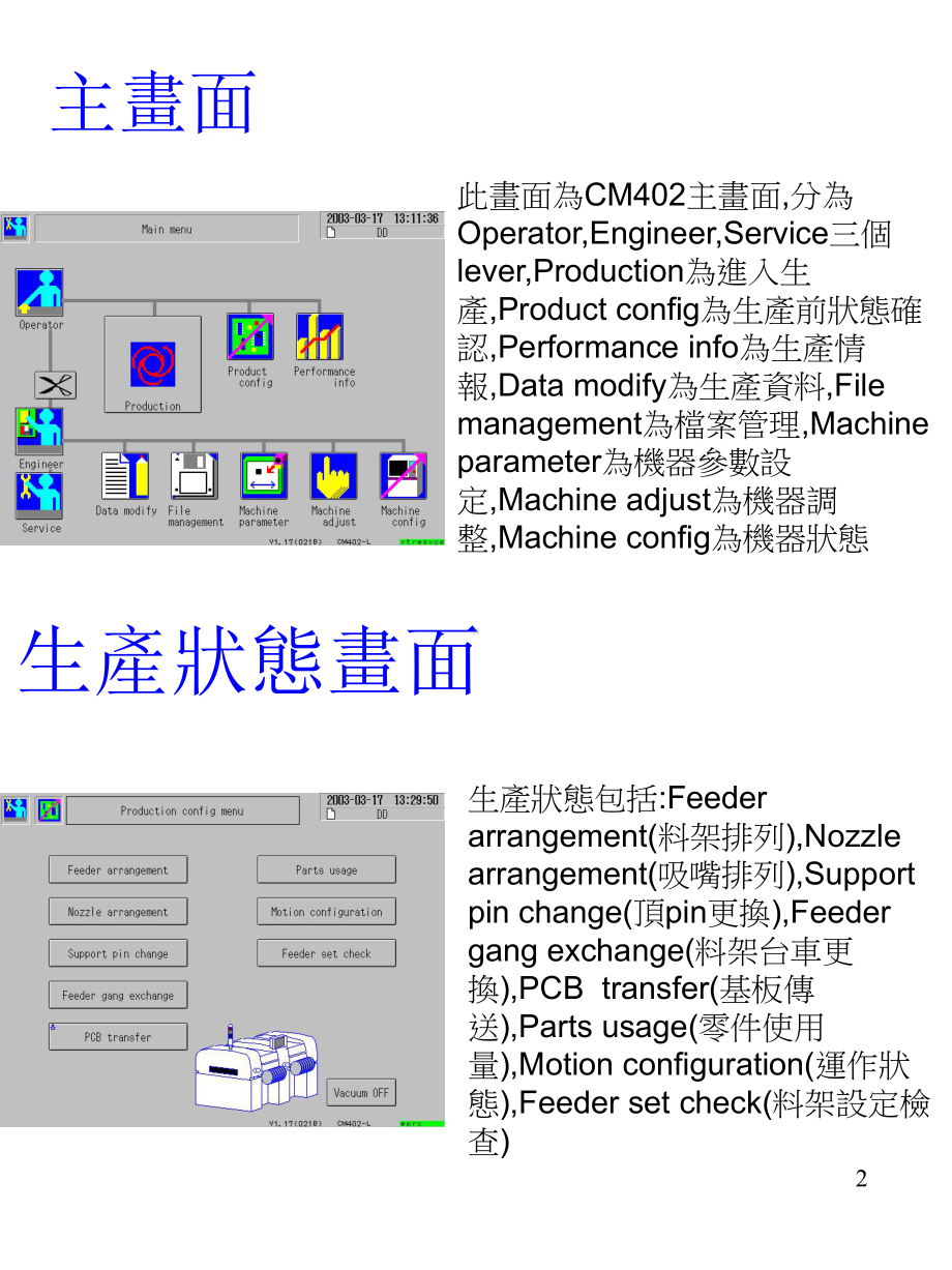 贴片机CM402操作说明课件.ppt_第2页