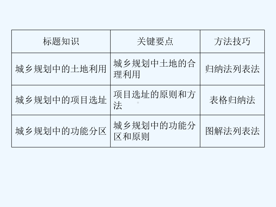 城乡土地利用与功能分区课件.ppt_第3页