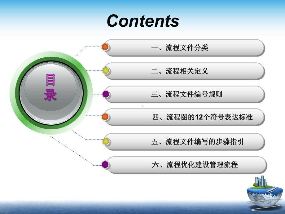 流程编制指引课件.ppt_第2页