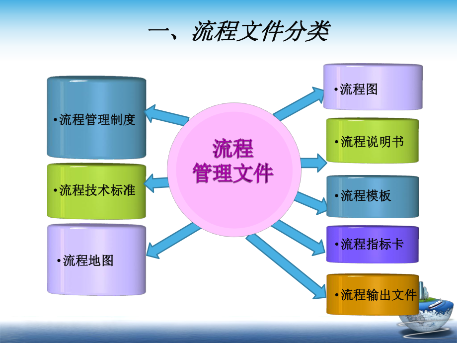 流程编制指引课件.ppt_第3页