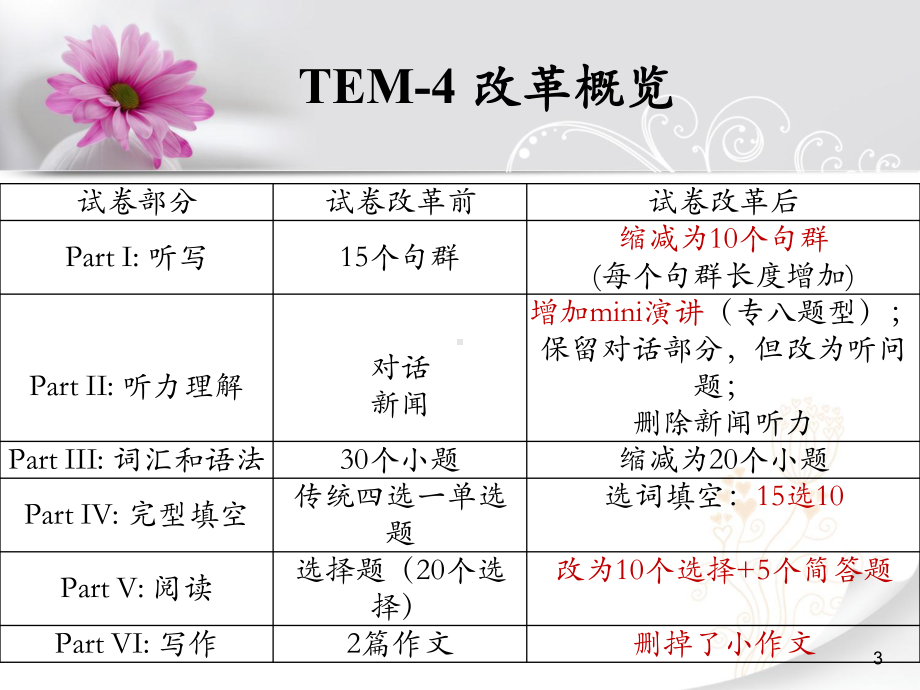 专四专八最新改革大纲解析及备考建议课件.ppt_第3页