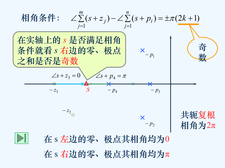 第四章控制系统的根轨迹分析法课件-002.ppt_第1页