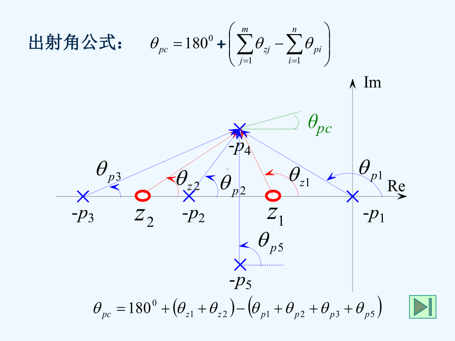 第四章控制系统的根轨迹分析法课件-002.ppt_第2页