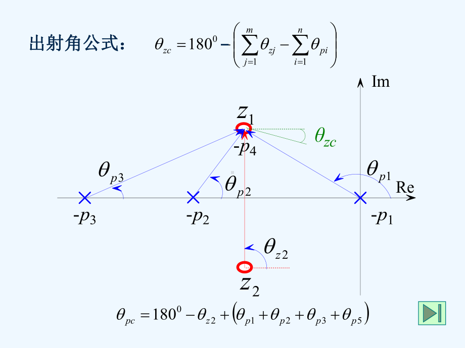 第四章控制系统的根轨迹分析法课件-002.ppt_第3页