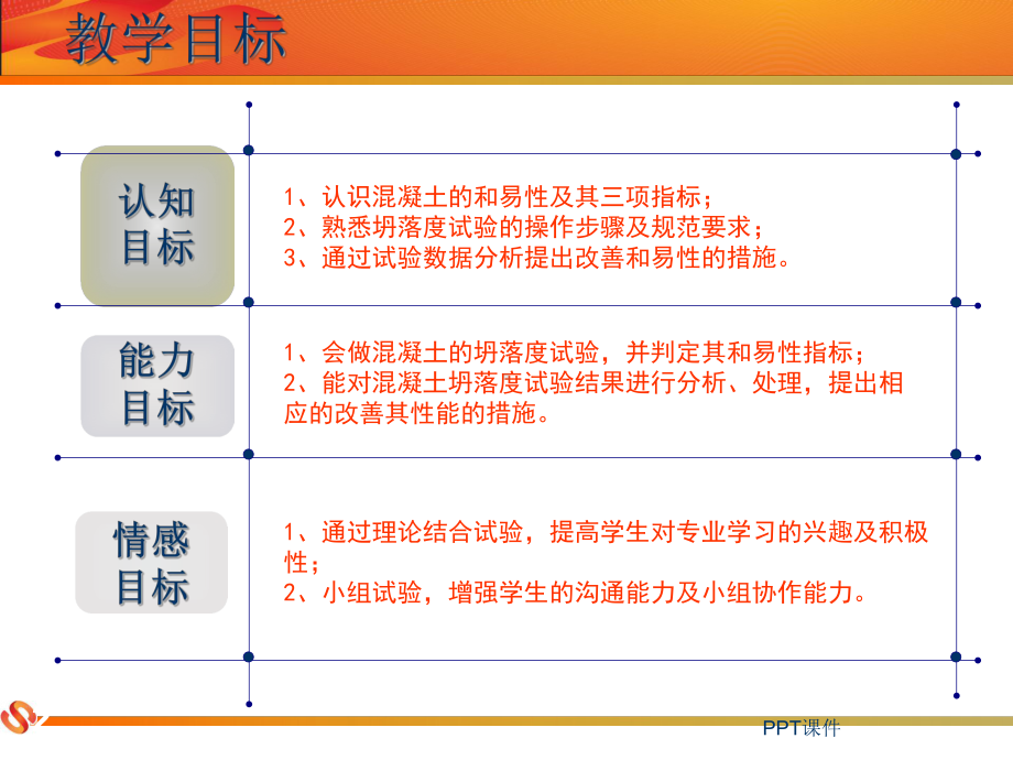 混凝土和易性课件.ppt_第2页