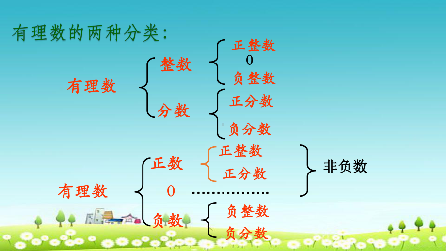 人教版七年级数学上册上学期期末总复习课件ppr优秀课件.ppt_第3页