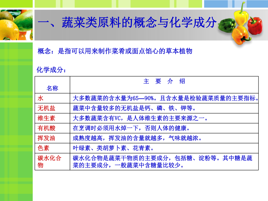 蔬菜类原料基础知识课件.ppt_第2页