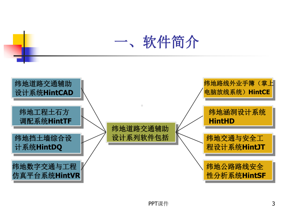 纬地道路设计软件介绍课件.ppt_第3页