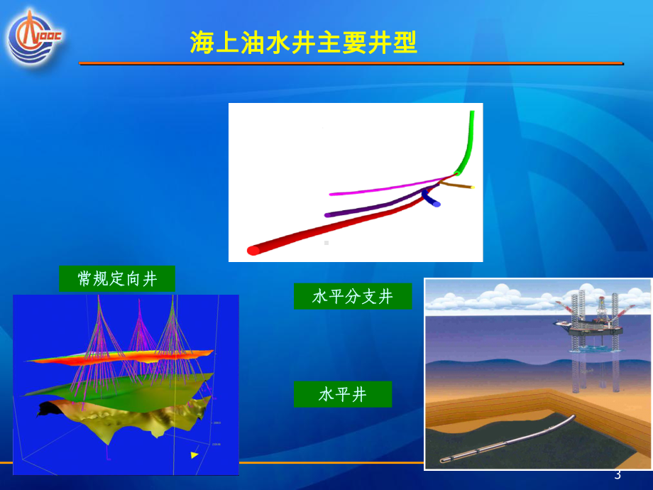 井下作业技术及应用培训讲义课件.ppt_第3页