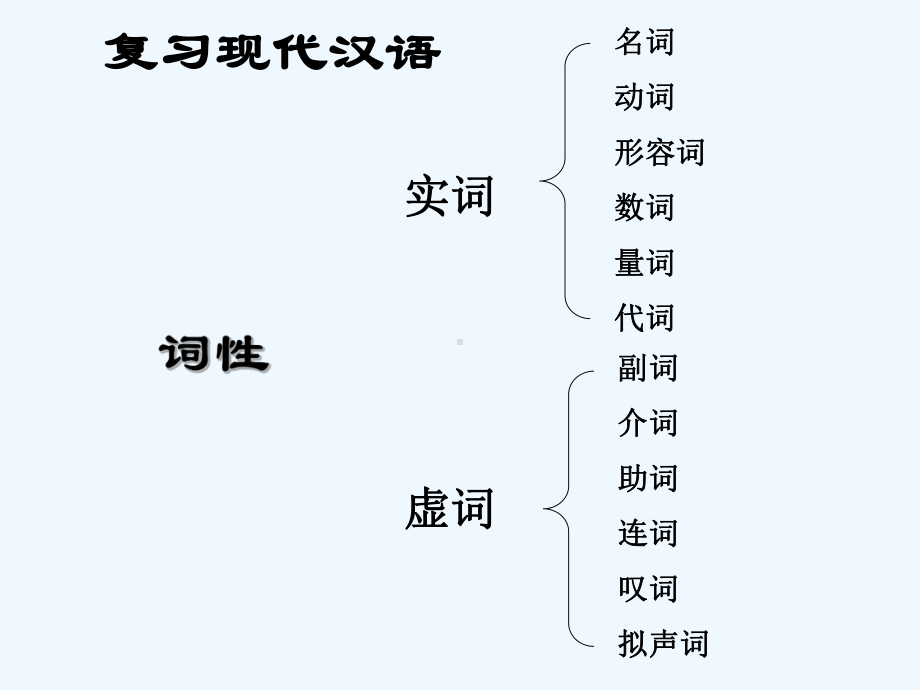 文言文语法专题学习课件.ppt_第2页