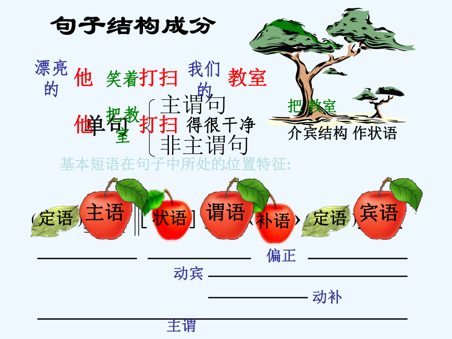 文言文语法专题学习课件.ppt_第3页