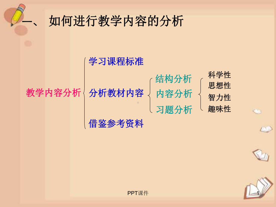 小学数学教学论课件.ppt_第1页