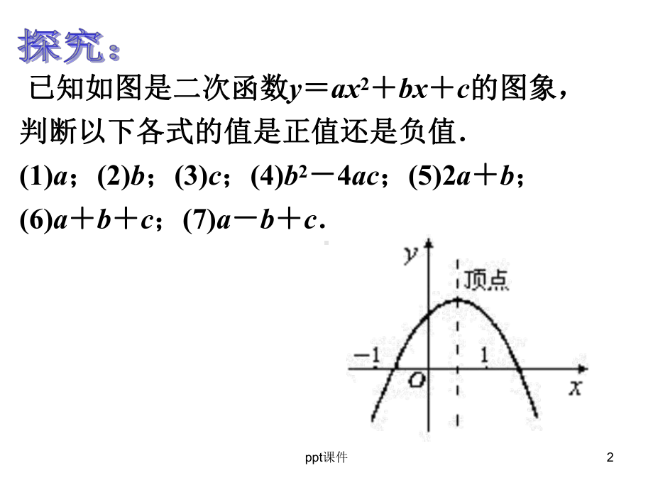 二次函数图象与字母系数的关系课件.ppt_第2页